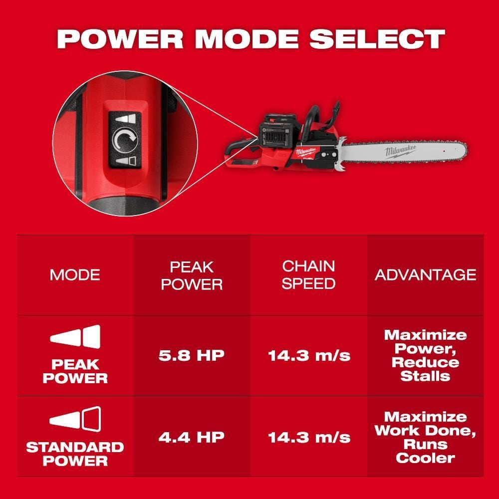 Milwaukee M18 FUEL 20 Inch Dual Battery Chainsaw Kit, large image number 12