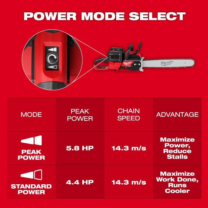 Milwaukee M18 FUEL 20 Inch Dual Battery Chainsaw Kit, large image number 11