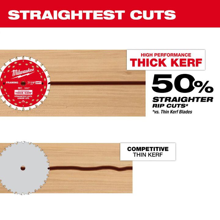 Milwaukee 7-1/4 Inch 24T Thick Kerf Framing Circular Saw Blade - 2 Pack, large image number 6