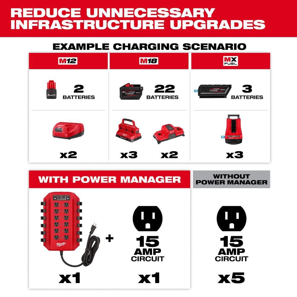 Milwaukee Power Manager  20 Amp Circuit, large image number 5