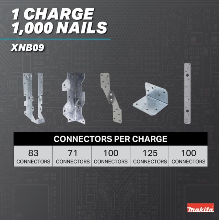 Makita 18V LXT LithiumIon Brushless Cordless 2-1/2 Inch Positive Placement Metal Connector Nailer (Bare Tool), large image number 6