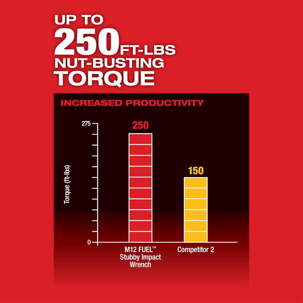 Milwaukee M12 Fuel Stubby 3 8 In Impact Wrench Kit 2554 22 - Image 5