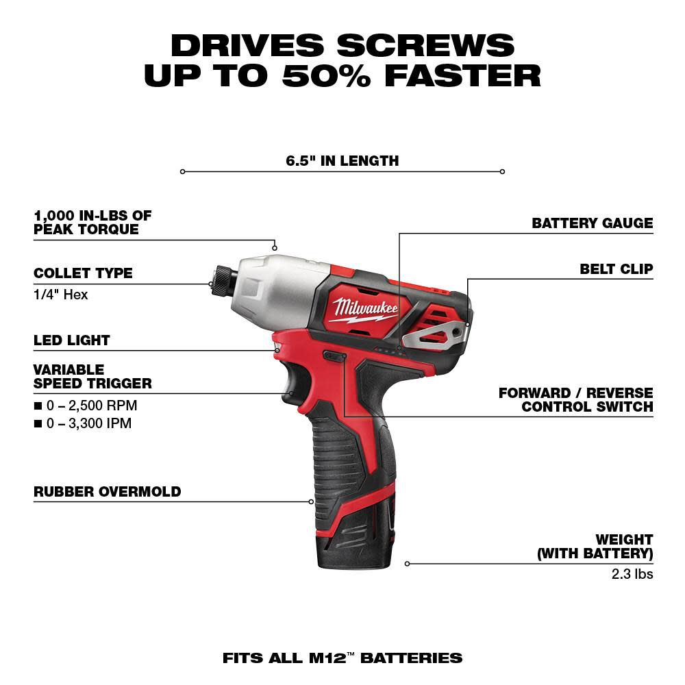 Milwaukee 5pc shop combo kit