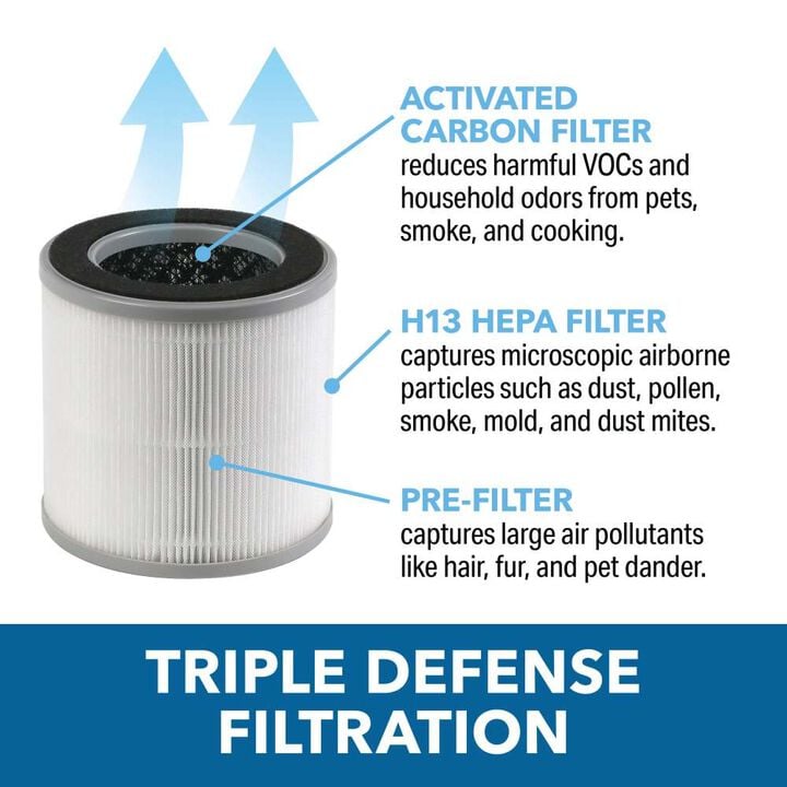 Perfect Aire 5.75 Inch x 5.5 Inch Round Replacement HEPA Air Purifier Filter, large image number 4