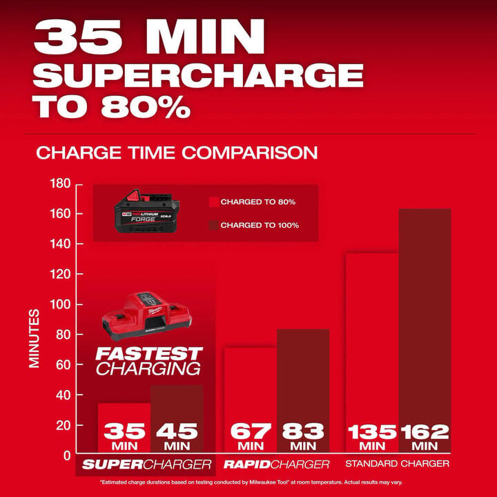 Milwaukee M18 Compact Blower, Filter & Redlithium XC8.0 Battery Pack Bundle, large image number 7