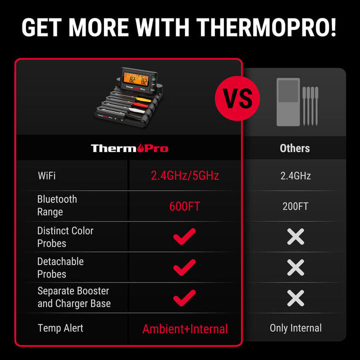 TempPro TempSpike Pro Smart WiFi Grill Thermometer Set, large image number 2