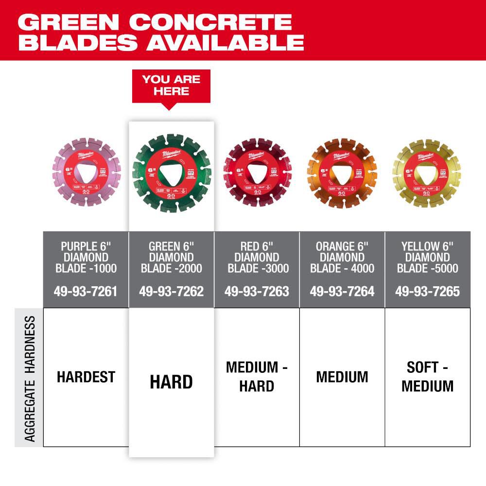 Milwaukee 6 Inch Green Segmented Rim Diamond Blade for Green Concrete, large image number 6