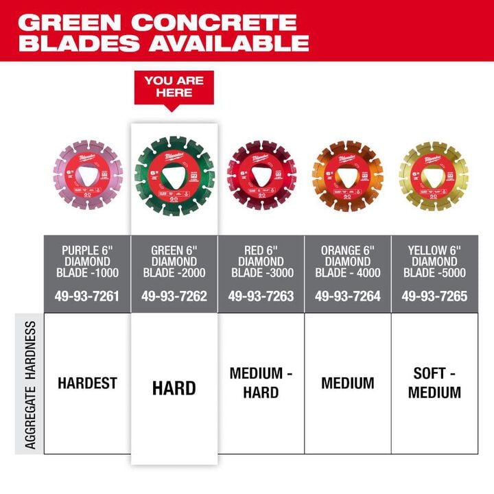 Milwaukee 6 Inch Green Segmented Rim Diamond Blade for Green Concrete, large image number 5