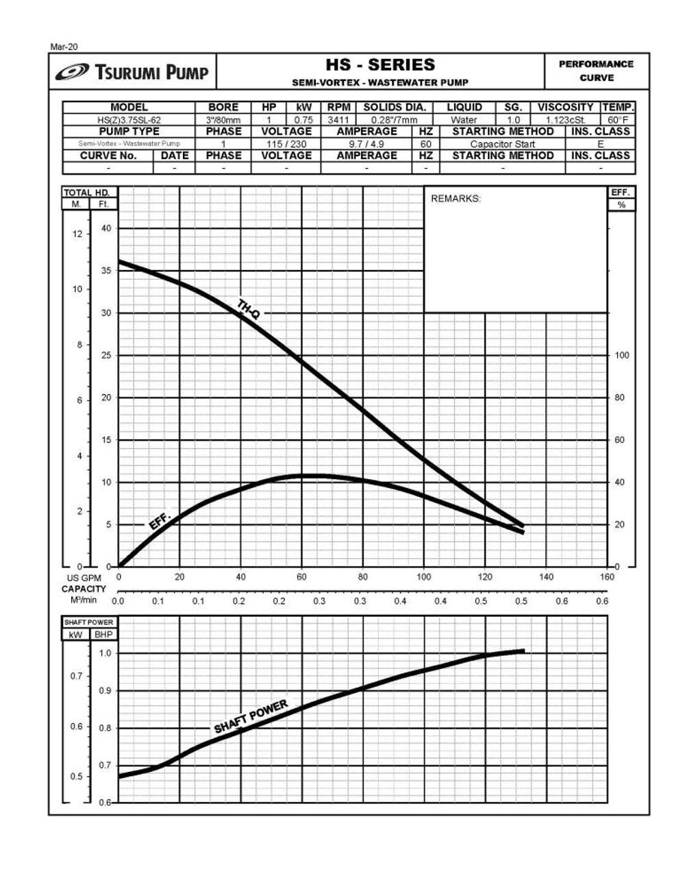 Tsurumi HS3Z.75SL Automatic Electric Submersible Pump, large image number 6