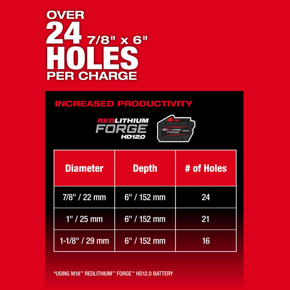 Milwaukee M18 FUEL 1-9/16 Inch SDS Max Rotary Hammer with ONE KEY Kit, large image number 7