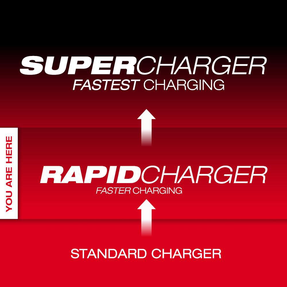 M12 on sale fast charger
