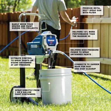 Graco Magnum X7 Airless Paint Sprayer, large image number 3