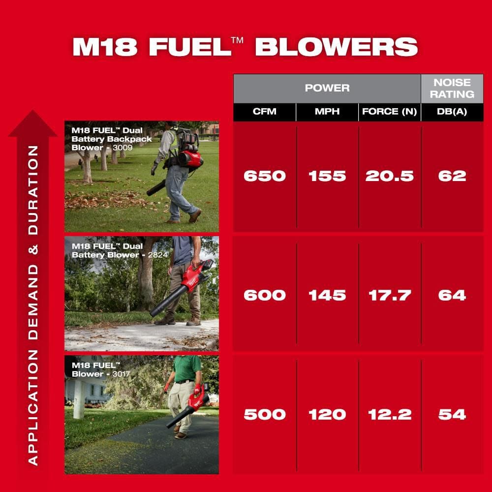 Milwaukee M18 Fuel Dual Battery Backpack Blower Bare Tool 3009 20 Simolary simolary.com 13