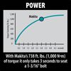 Makita 1 In. Impact Wrench, small