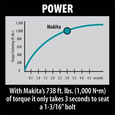 Makita 1 In. Impact Wrench, large image number 1