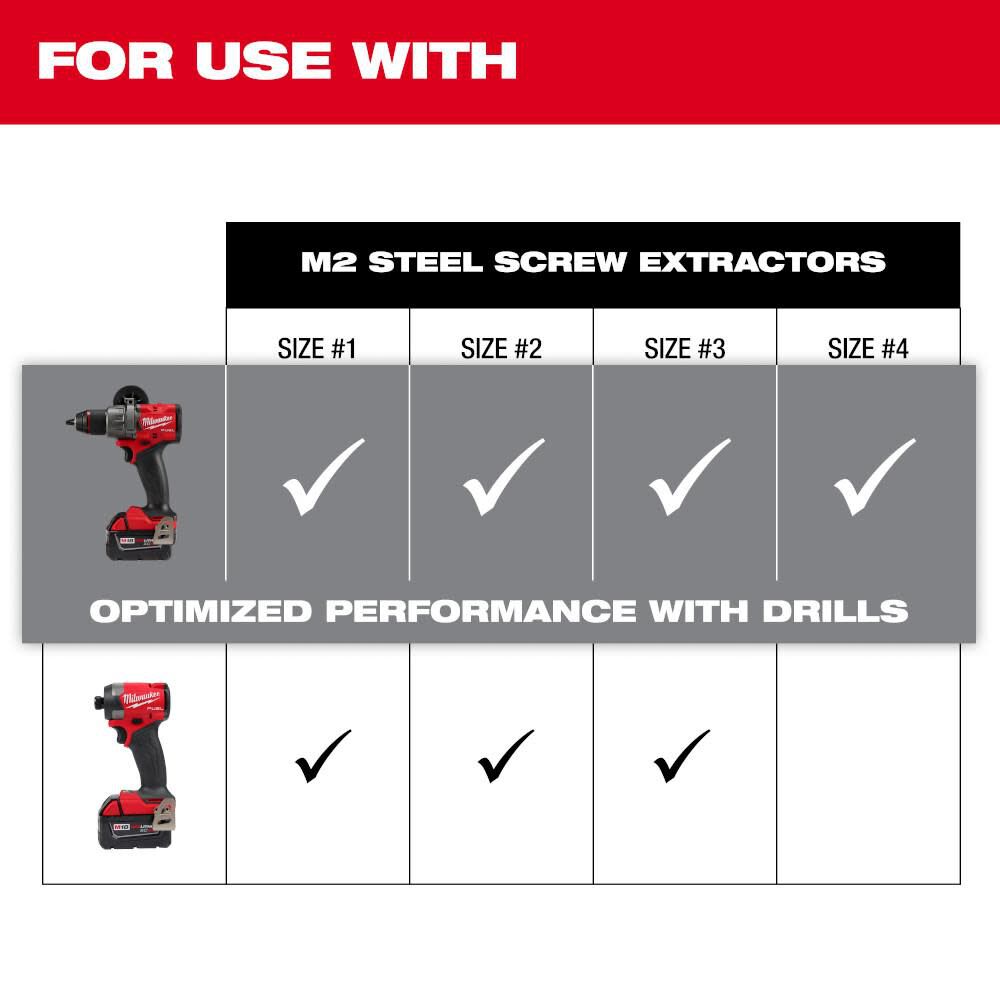Milwaukee bolt store extractor