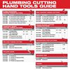 Milwaukee Replacement Cutter Wheels (2-Piece), small image number 4