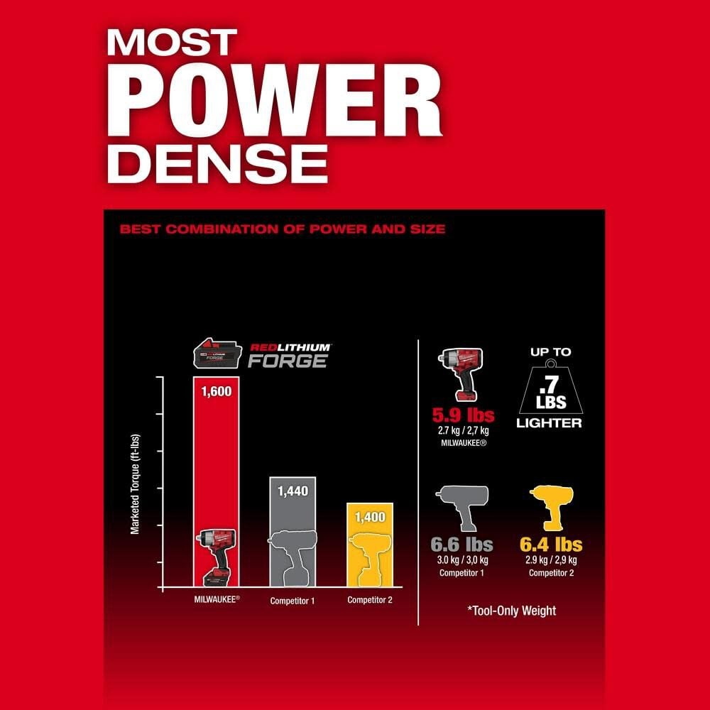 Milwaukee M18 Fuel 1 2 In High Torque Impact Wrench With Friction Ring Bare Tool 2967 20 Simolary simolary.com 9