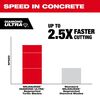 Milwaukee DIAMOND ULTRA 9 Inch Segmented Turbo Rim Diamond Blade for Reinforced Concrete, Stone, and Brick, small image number 5