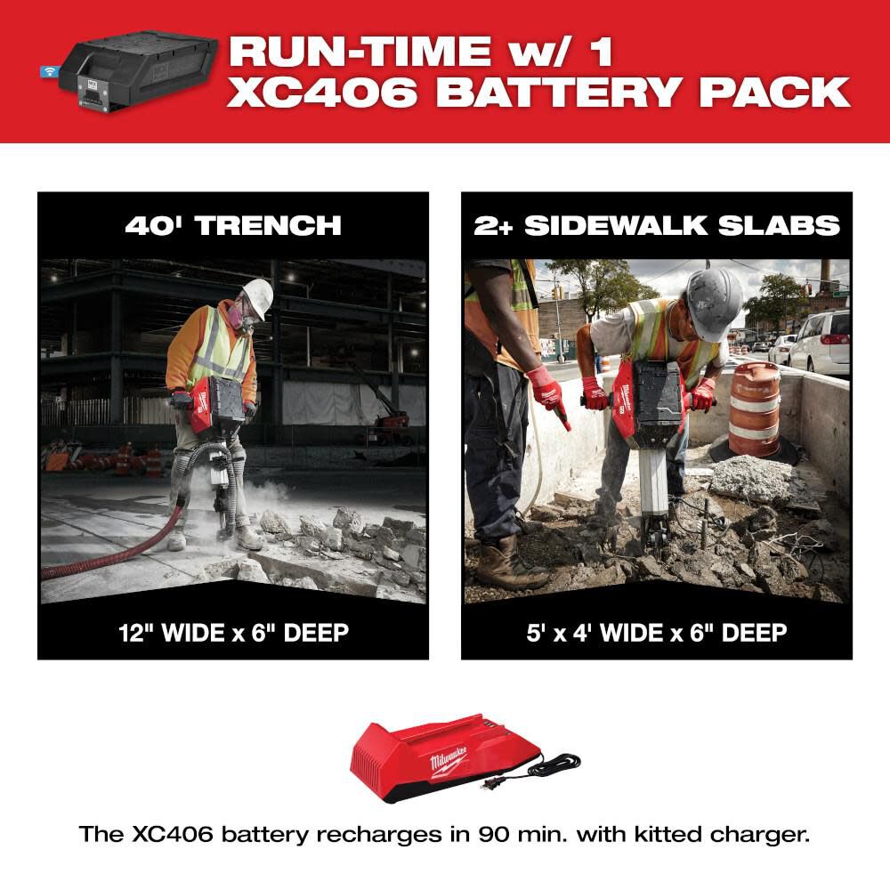 Milwaukee cordless sale breaker