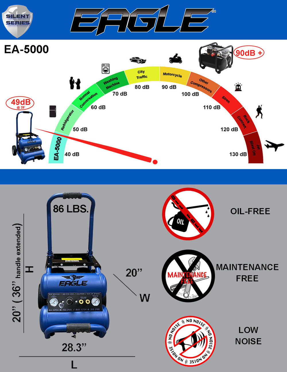 Eagle Compressor Silent Series 5.5 Gallon Electric Air Compressor, large image number 4
