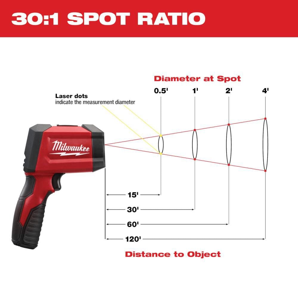 Milwaukee 301 Infrared Contact Temp Gun 2269 20 Simolary simolary.com 8