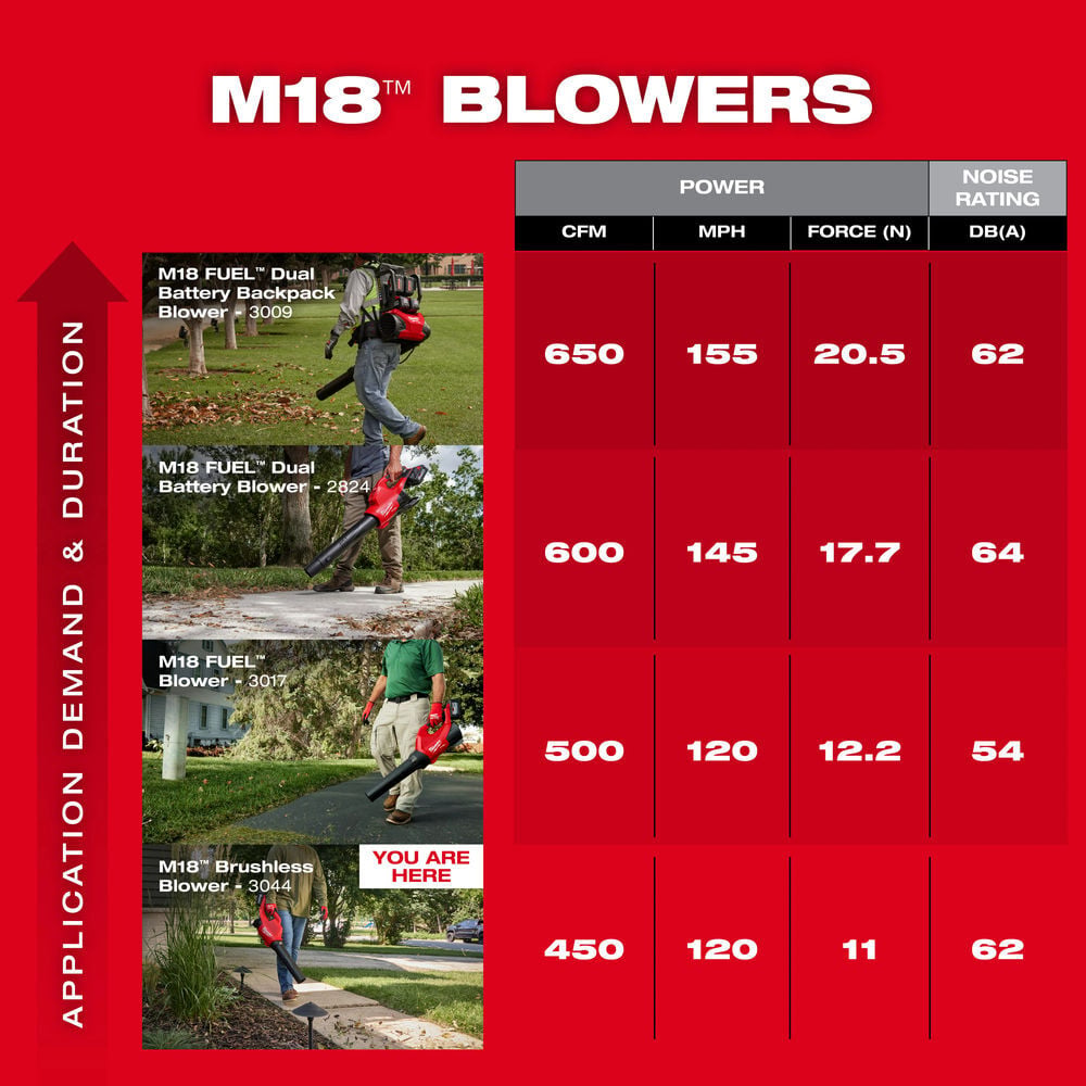 Milwaukee M18 Brushless Blower (Bare Tool), large image number 6