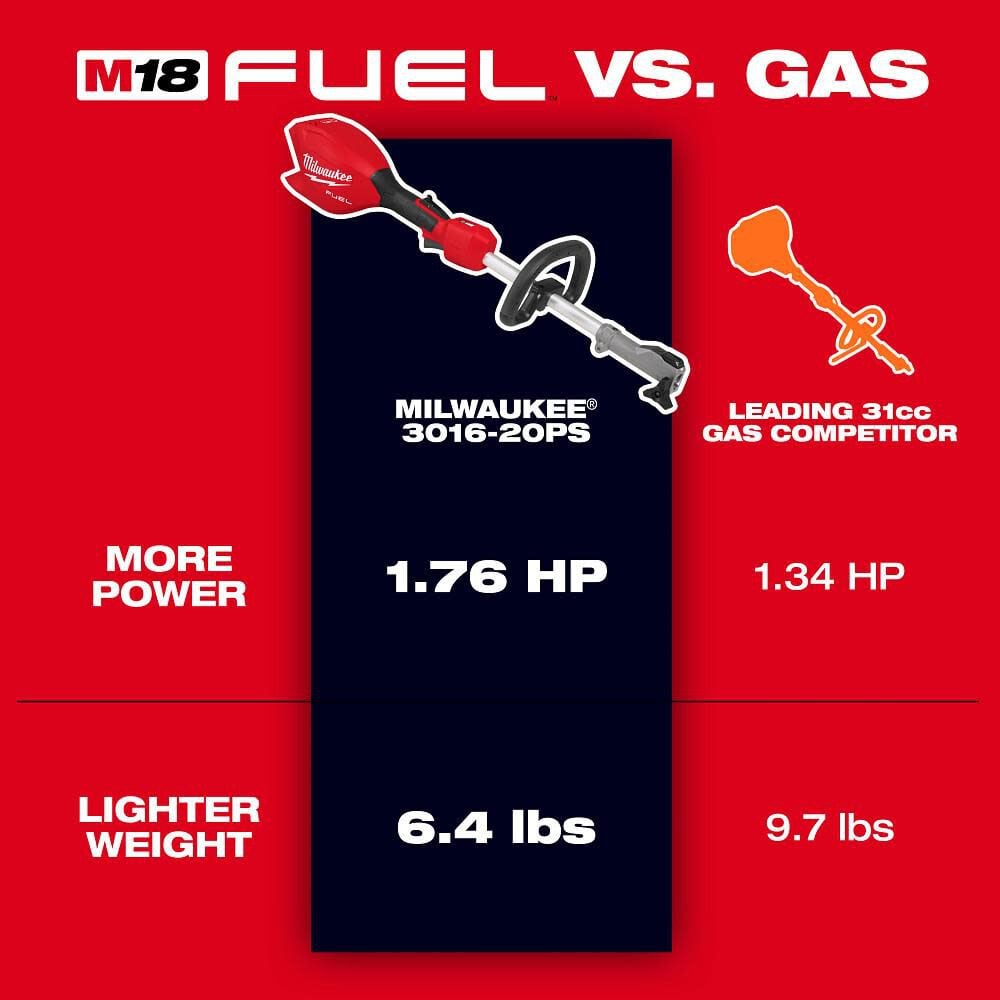 Milwaukee M18 FUEL Power Head with QUIK-LOK (Bare Tool)- Reconditioned, large image number 3