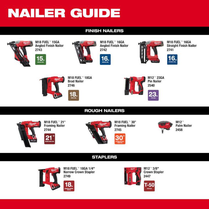 Milwaukee M18 FUEL 16 Gauge Straight Finish Nailer Reconditioned (Bare Tool), large image number 13