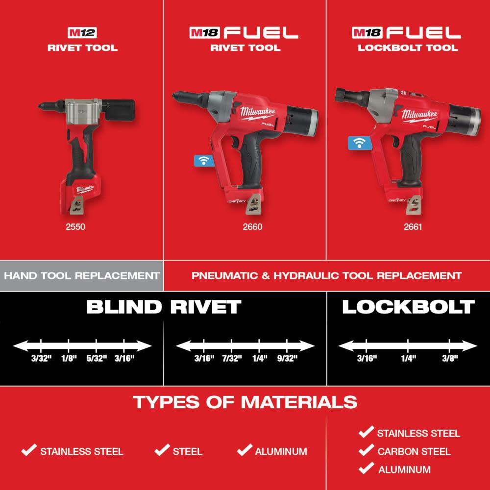 Milwaukee M18 FUEL 1 4inch Blind Rivet Tool with ONE KEY Kit 2660