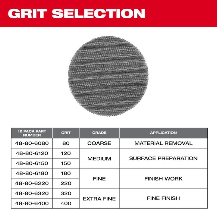 Milwaukee 3 Inch 320 Grit Mesh Sanding Discs with POWERGRID Tear Resistant Mesh  12 Pack + Pad Saver, large image number 5