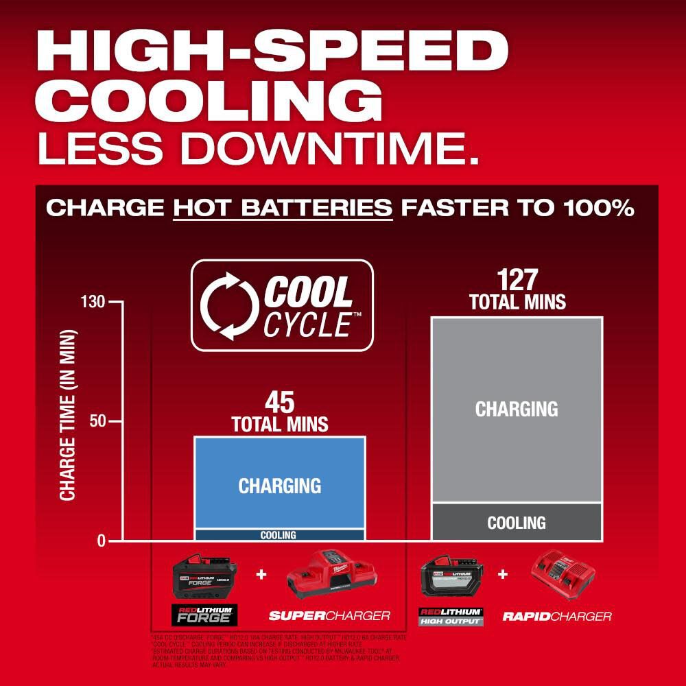 Milwaukee Promotional M18 REDLITHIUM FORGE HD 18V 12Ah Lithium Ion Power Tool Battery Pack with Fuel Indicator, large image number 6