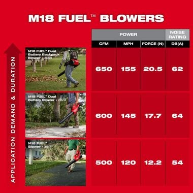 Milwaukee M18 FUEL Dual Battery Backpack Blower (Bare Tool), large image number 8