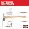 Milwaukee 19oz Milled Face Hickory Wood Framing Hammer, small image number 2