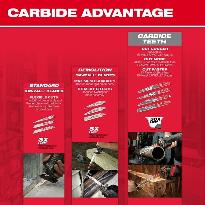 Milwaukee 6 In. 5 TPI Super Sawzall Blades 50 Pack, large image number 4