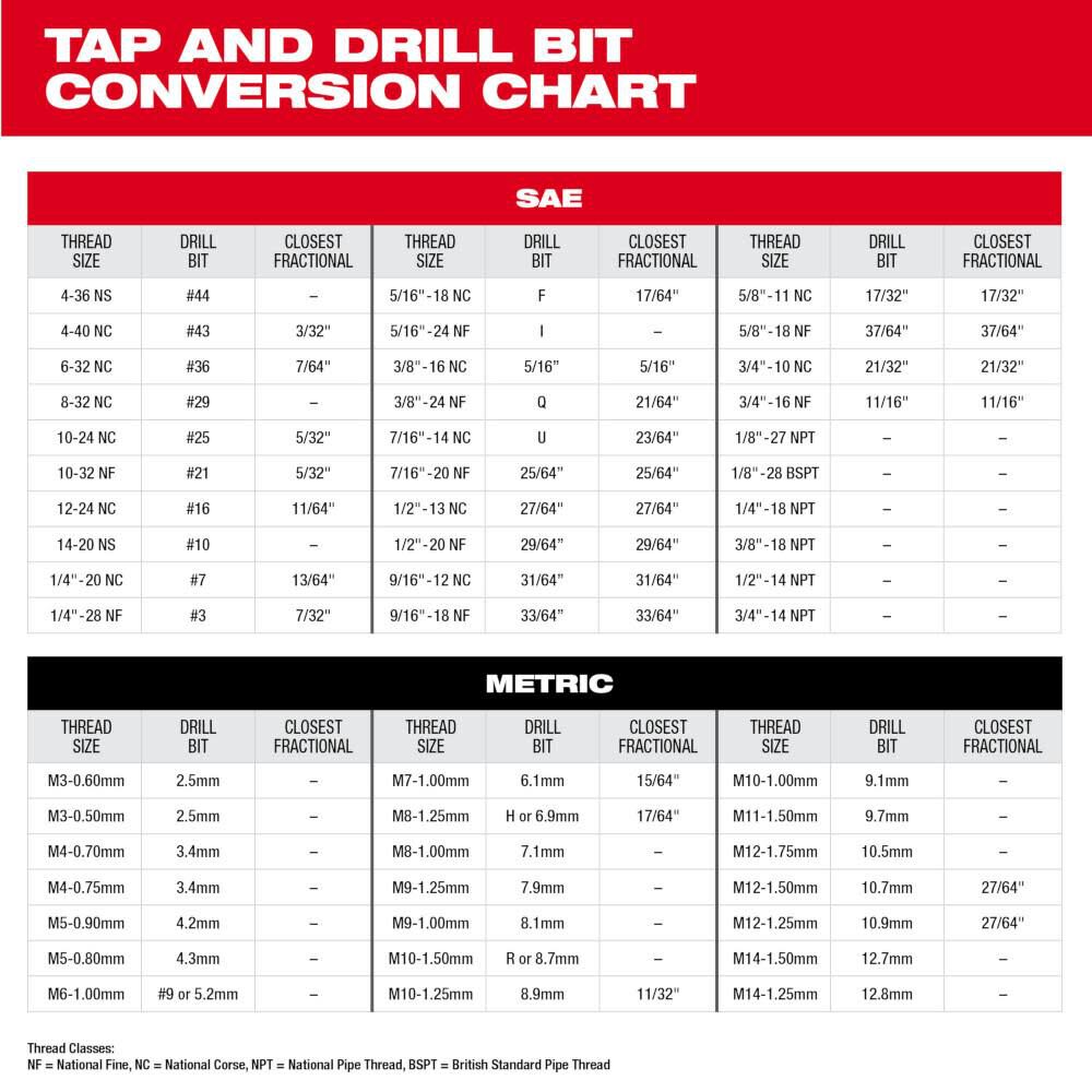 Milwaukee M10-1.00 mm Straight Flute Plug Tap, large image number 7
