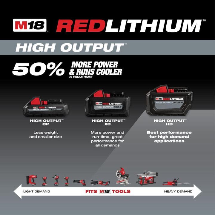 Milwaukee M18 REDLITHIUM HIGH OUTPUT HD 18V 12Ah Lithium Ion Power Tool Battery Pack with Fuel Indicator, large image number 4