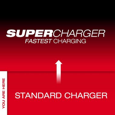 Milwaukee MX FUEL Charger, large image number 2