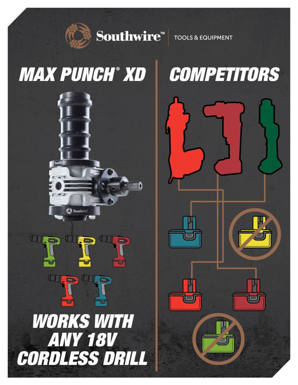 Southwire Max Punch XD Knockout 1/2in to 2in Set MPXD-SD