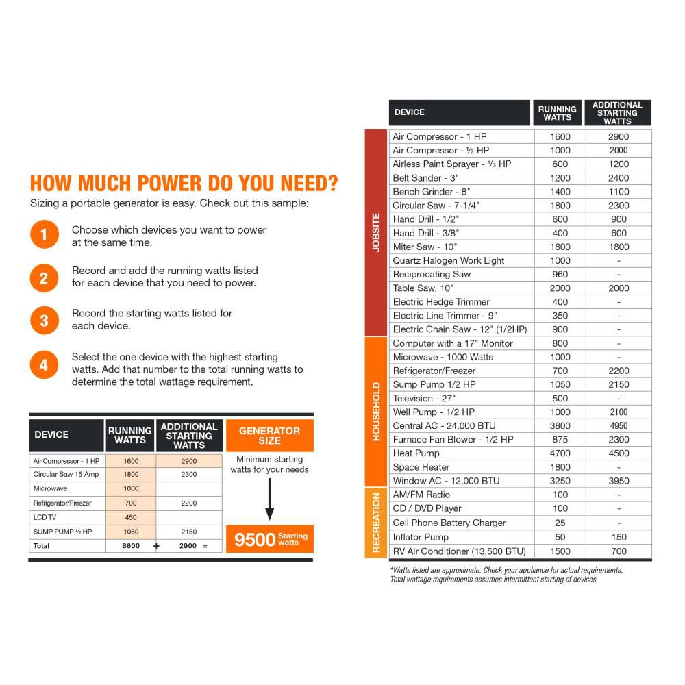 Generac GP Series 4,500 Watt Gas Powered 49-State Portable Generator with COsense Technology, large image number 8