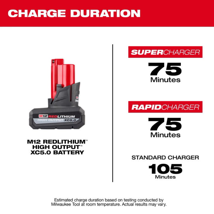 Milwaukee M12 FUEL 1/4 Inch Straight Die Grinder (Bare Tool) and M12 REDLITHIUM XC 12V 5Ah Lithium Ion Power Tool Battery Pack Bundle, large image number 14