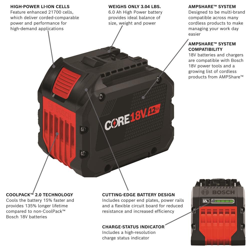 Bosch 5 amp battery top