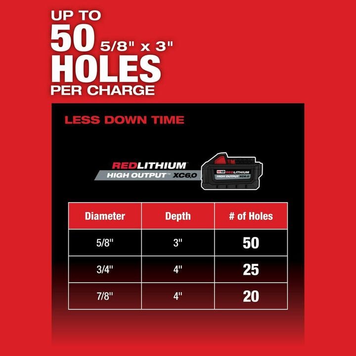 Milwaukee M18 FUEL 1 1/8inch SDS Plus Rotary Hammer with ONE KEY (Bare Tool), large image number 5