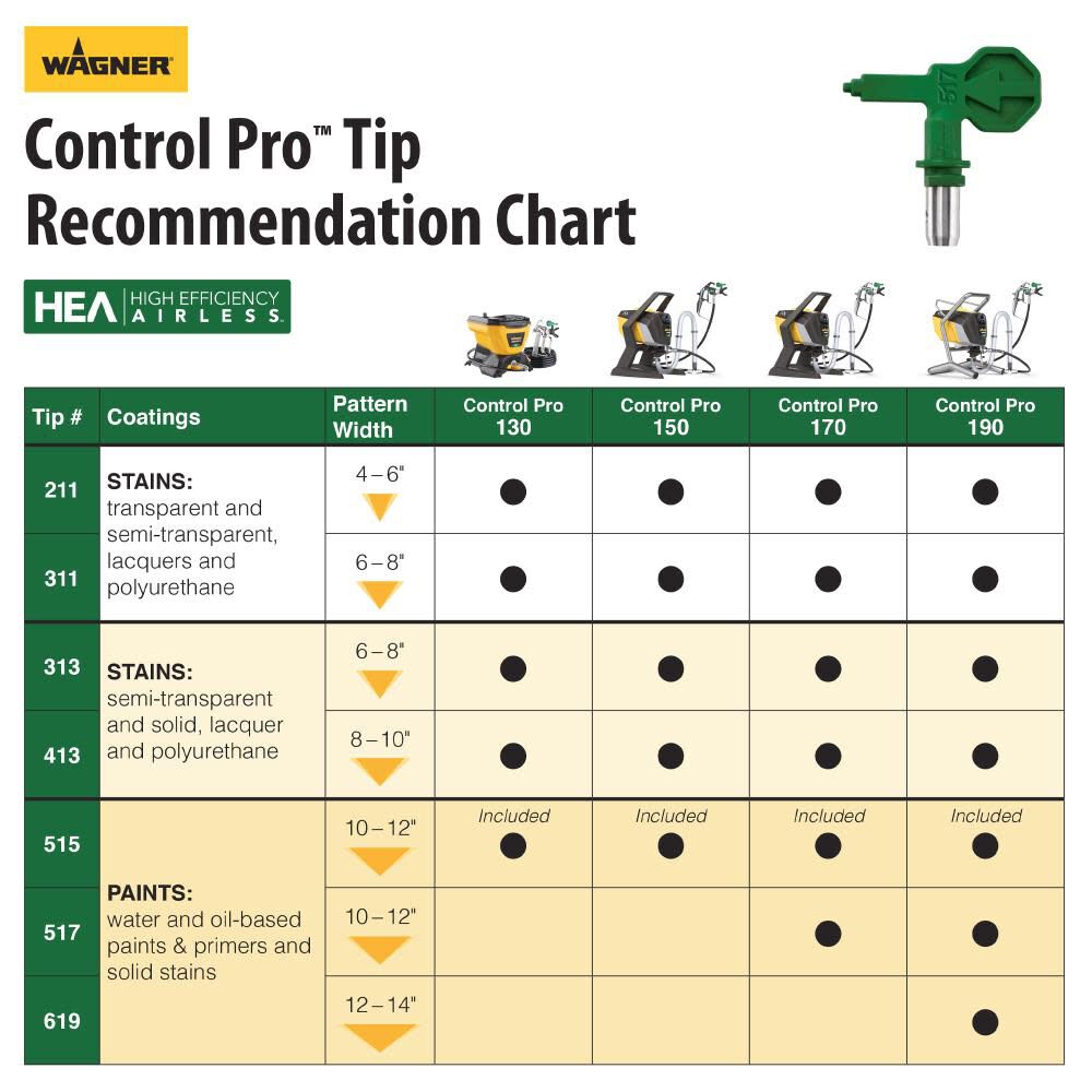 Wagner Control Pro 170 High Efficiency Airless Paint Sprayer