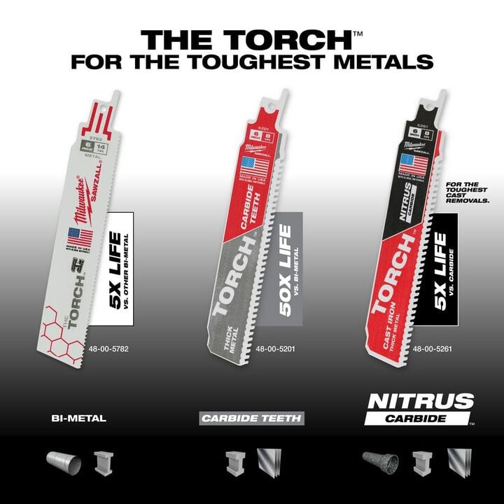 Milwaukee NITRUS CARBIDE TORCH 6 Inch 7TPI SAWZALL Blade Bundle, 10 Pieces, large image number 6