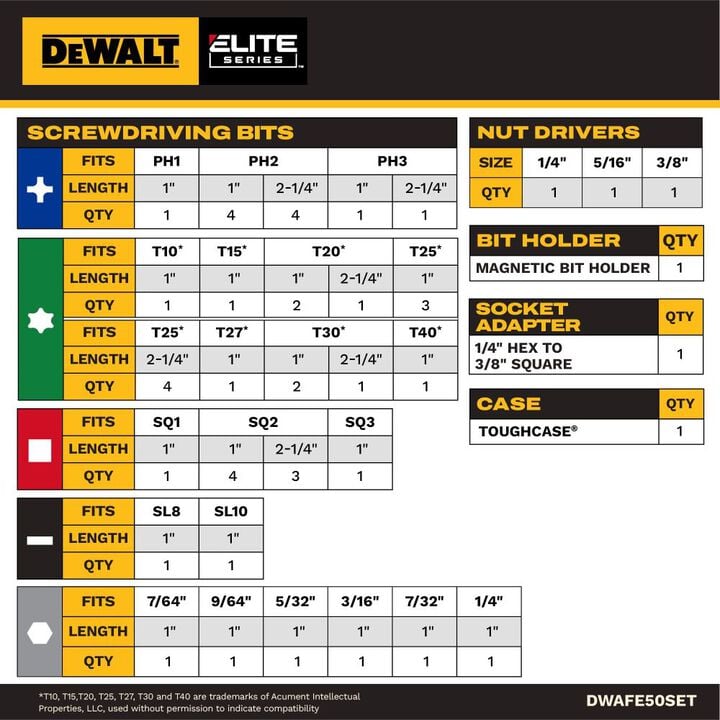 DEWALT Elite Series Drive Bit Set, 50 Pieces, large image number 1