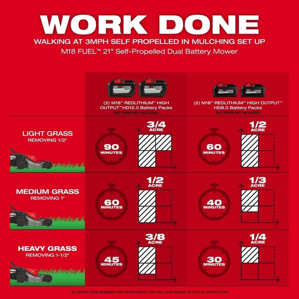 Milwaukee M18 FUEL 21 Inch Self-Propelled Dual Battery Mower (Bare Tool), large image number 4