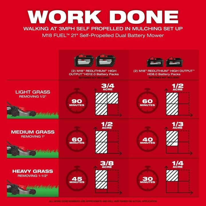 Milwaukee M18 FUEL 21 Inch Self-Propelled Dual Battery Mower (Bare Tool), large image number 3