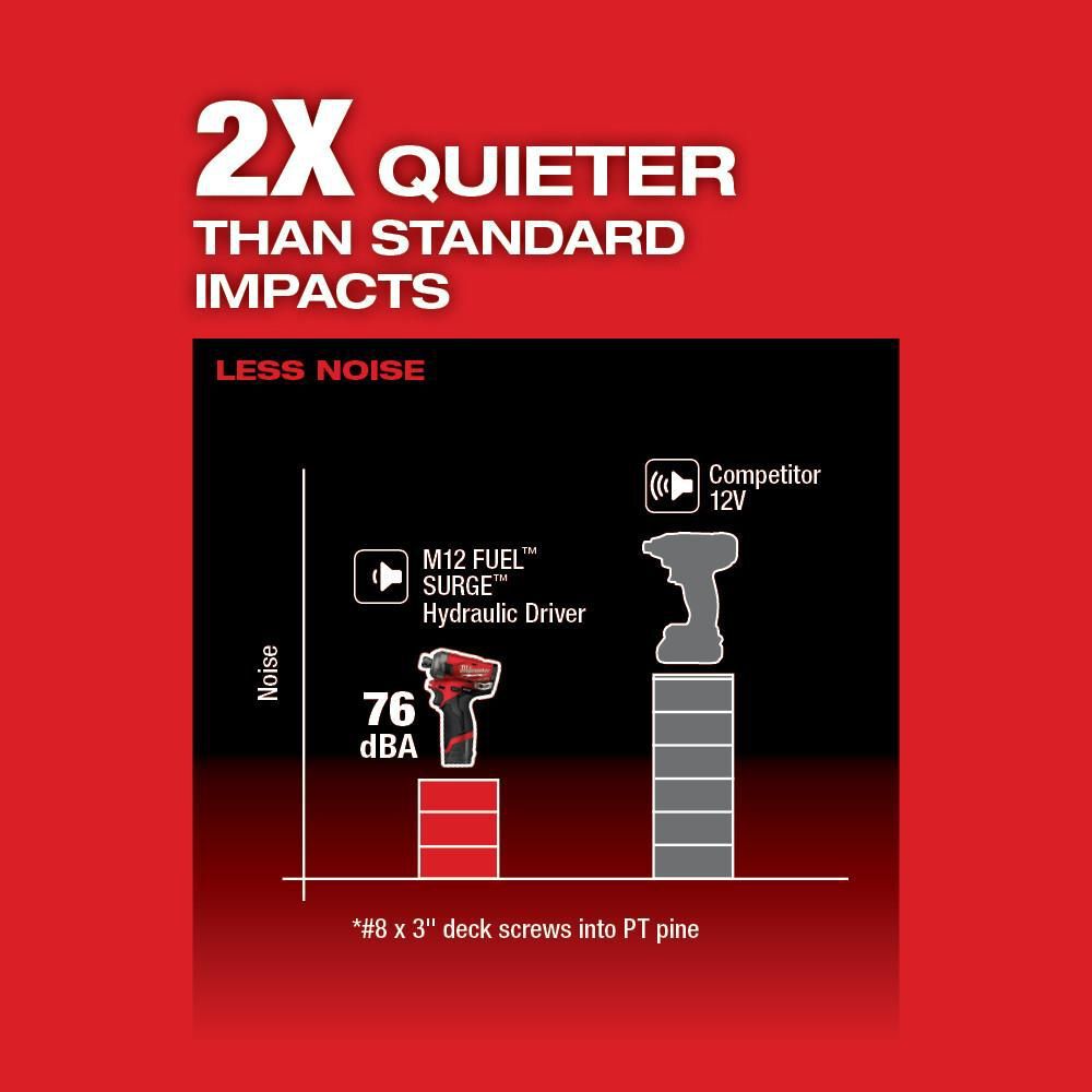 Milwaukee M12 FUEL SURGE 1/4 in. Hex Hydraulic Driver (Bare Tool), large image number 4