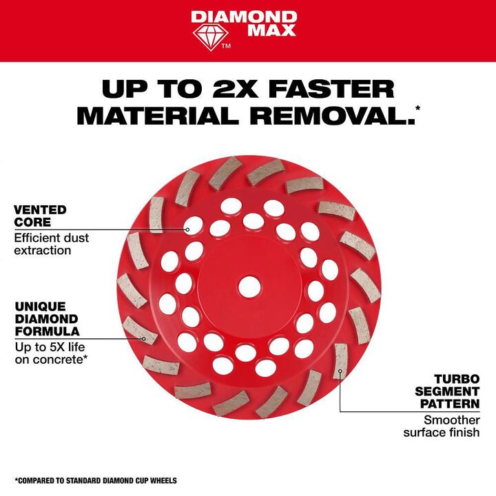 Milwaukee DIAMOND MAX 7 Inch Single Row Segmented Turbo Rim Diamond Cup Wheel for Concrete Grinding (18 Segments), large image number 3